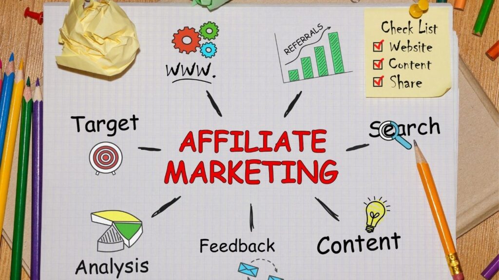 affiliate marketing plan